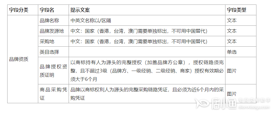 淘分銷(xiāo)境內(nèi)供貨商如何入駐